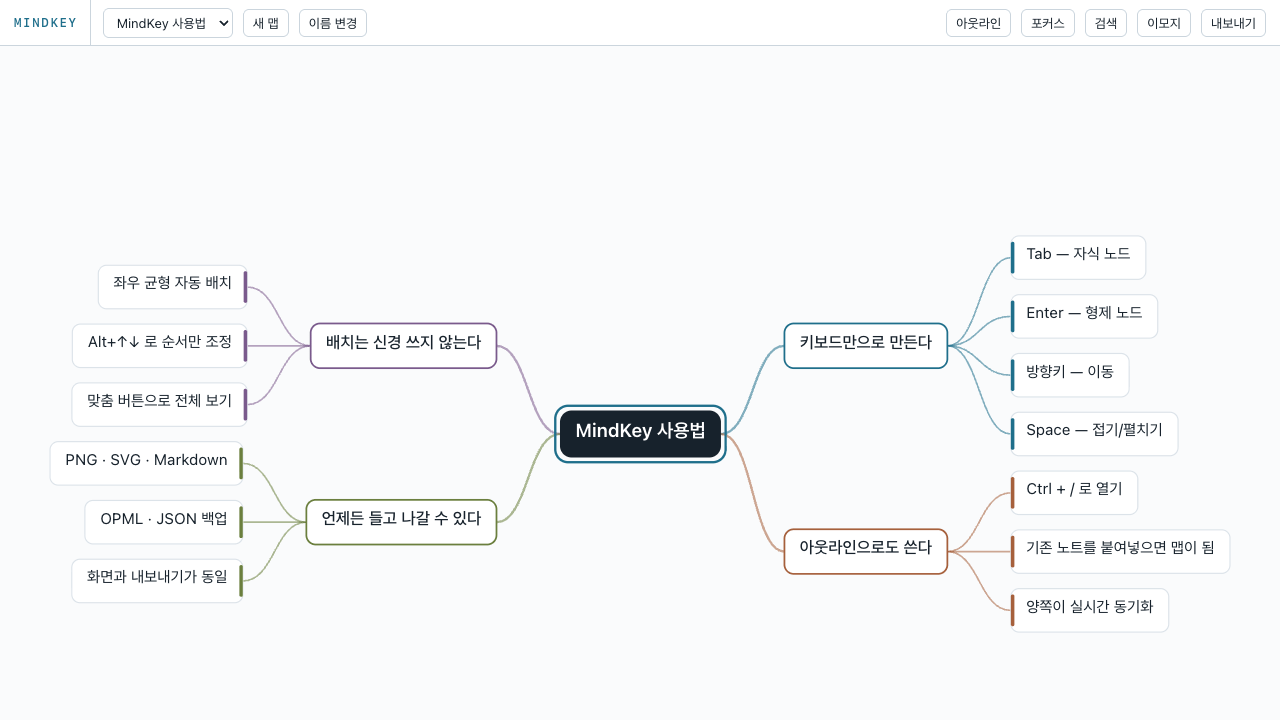 중앙 주제에서 좌우로 가지가 펼쳐진 MindKey 마인드맵 편집 화면